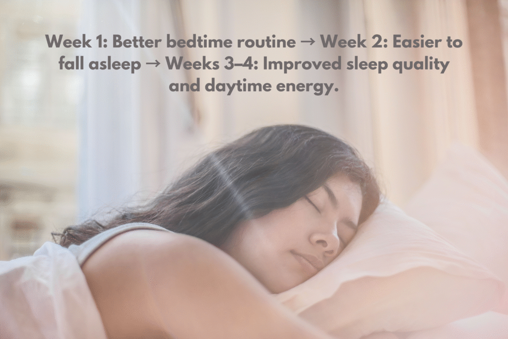 Timeline showing how long it may take to improve sleep naturally with consistent healthy sleep habits, from the first week to one month.